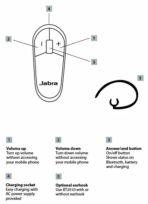 Подключение гарнитуры jabra телефону 11 best jabra sound quality bluetooth headsets of 2023 - BestForYall