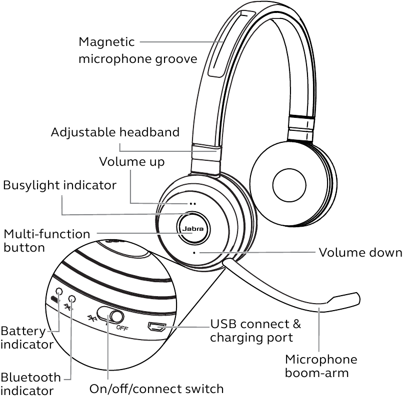 Подключение гарнитуры к телефону Jabra Evolve 65 - Stereo USB Headset Manual ManualsLib
