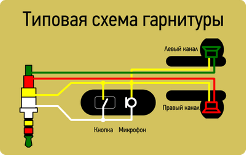 Подключение гарнитуры к телефону Как припаять штекер к наушникам всех типов - Мастер Пайки