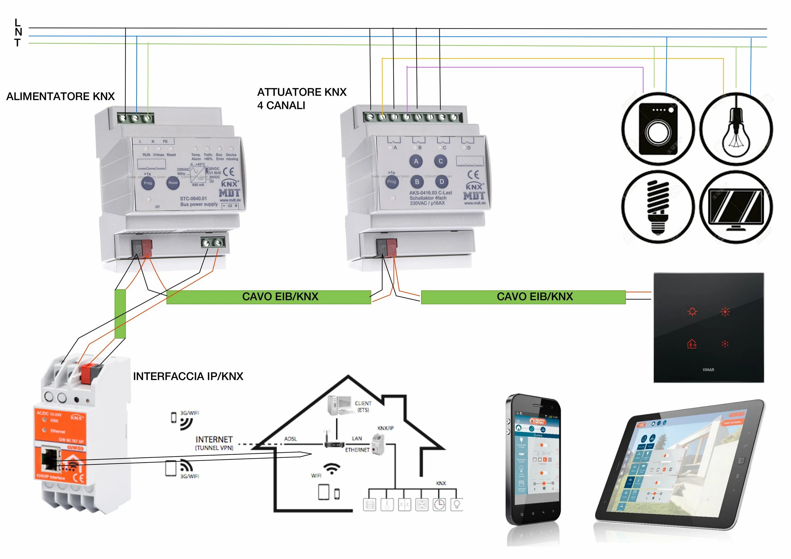 Подключение gateway 3 Smart home knx - 64 photo