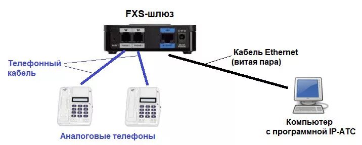 Подключение gateway 3 Картинки ПОДКЛЮЧИСЬ К ШЛЮЗУ