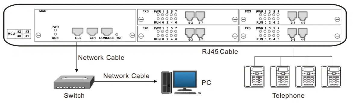 Подключение gateway 3 Руководство по установке VoIP-шлюза DINSTAR DAG2500-48S