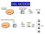 Подключение gateway 3 Connected gateway