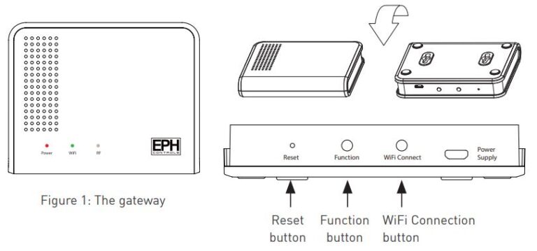 Подключение gateway 3 Инструкции по двухдиапазонному шлюзу ember GW03