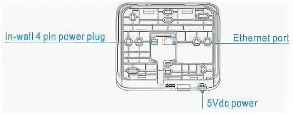 Подключение gateway 3 Manuale d'uso Z-Wave PSC03 Gateway