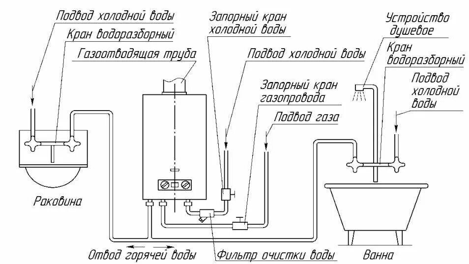 Подключение газ колонки Газовая колонка BaltGaz Classic 10 - характеристики на Мегамаркет