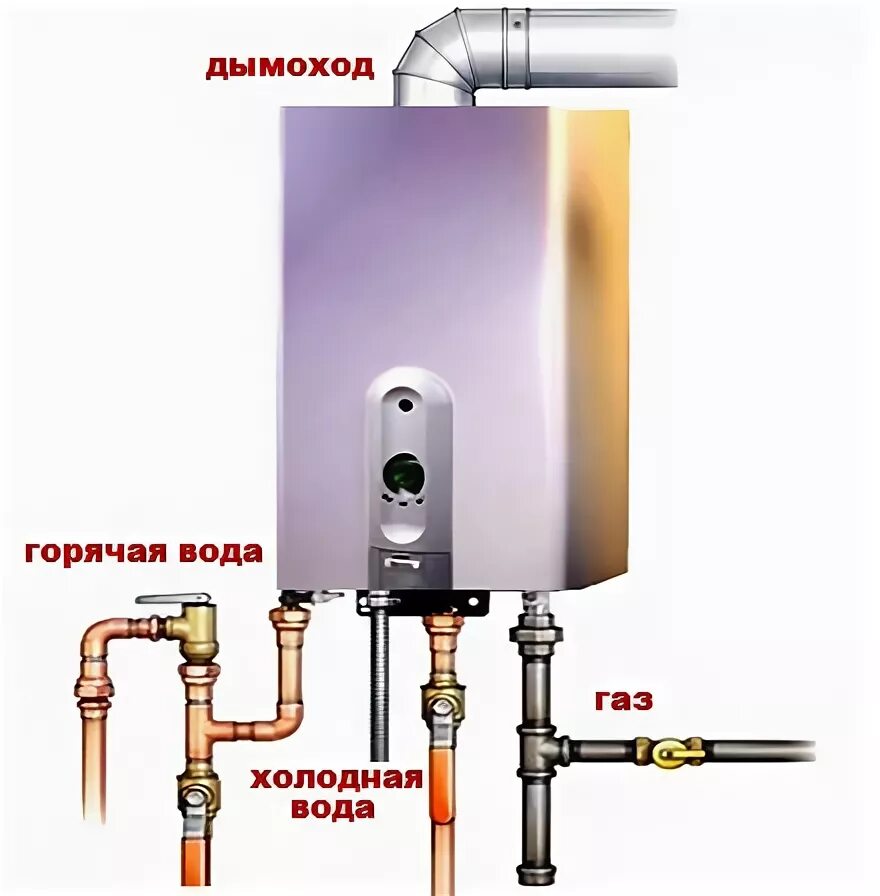 Подключение газ колонки Монтаж (первичная установка или замена) атмосферной газовой колонки Каталог прод