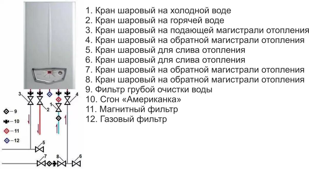 Подключение газ котла baxi Как подключить газовый котел Строительный портал