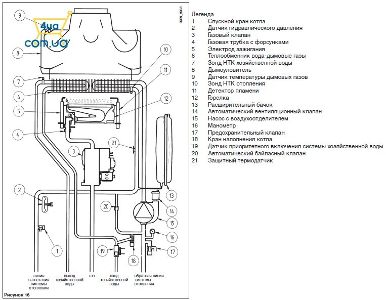 Подключение газ котла baxi Картинки СХЕМА ПОДКЛЮЧЕНИЯ ГАЗОВОГО КОТЛА БАКСИ