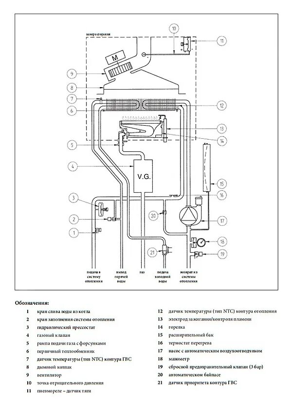 Подключение газ котла baxi Газовый котел Baxi MAIN Four 240 F (9,3-24 кВт) купить в Москве в магазине санте