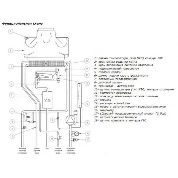 Подключение газ котла baxi Инструкция котел baxi eco four