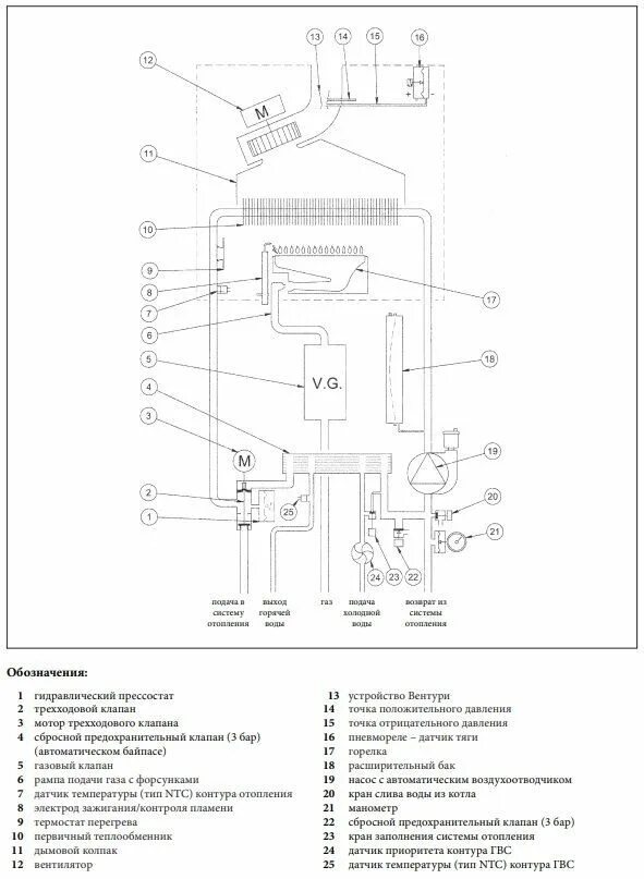 Подключение газ котла baxi Газовый котел BAXI 24 кВт Котел газовый настенный "BAXI" ECO FOUR 1,24 F CSE4652