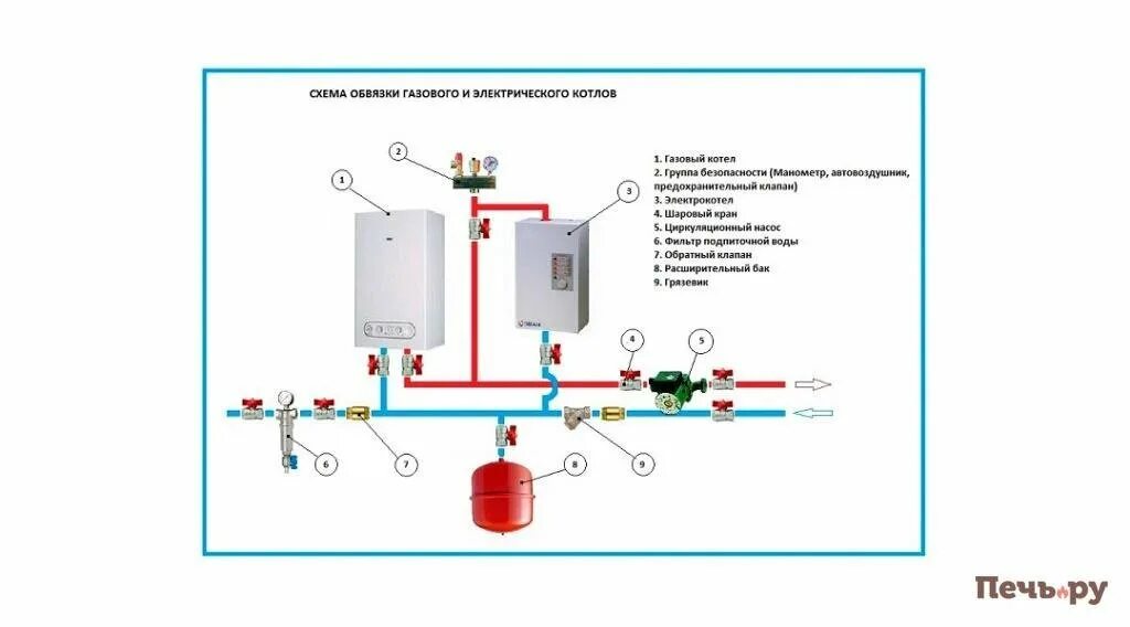 Подключение газ котла к системе отопления Антифриз в систему отопления частного дома HeatProf.ru