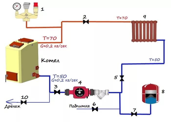 Подключение газ котла к системе отопления Обвязка котлов, схема системы отопления, трехходовой клапан, гидрострелка, обвяз