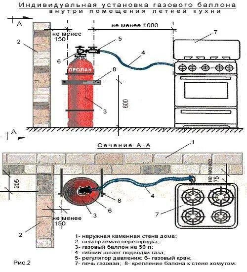 Подключение газ плиты к баллону Как правильно подключать газовую плиту к баллону? Обзор