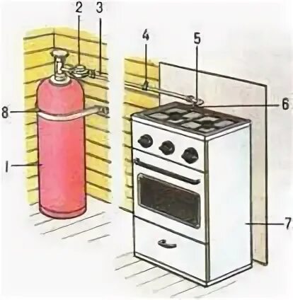 Подключение газ плиты к баллону Подключение газовой плиты к баллону: инструкция, материалы и инструменты