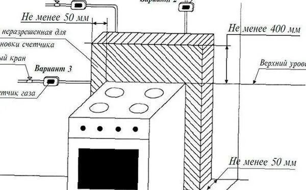 Подключение газ плиты в квартире Подключить газовую плиту официально фото - DelaDom.ru