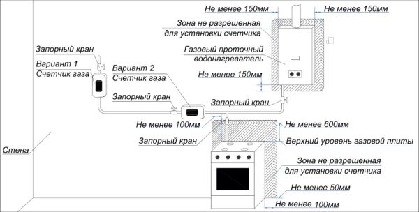 Подключение газ плиты в квартире Единая Газовая Служба - Установка счетчиков