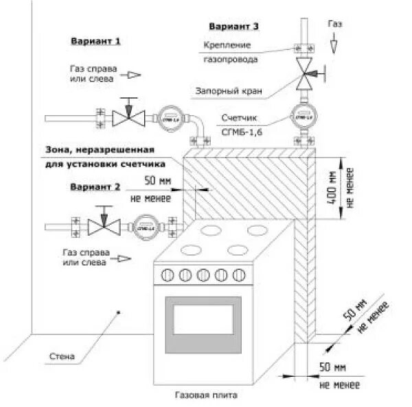 Подключение газ плиты в квартире СГМБ счетчики газа малогабаритные. Описание. Цена. Заказ ТД РАСХОДОМЕР