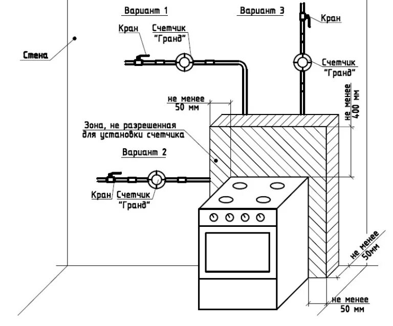 Подключение газ плиты в квартире Монтаж газового счетчика по оптимальной цене от компании "Метаком Сервис" Стоимо