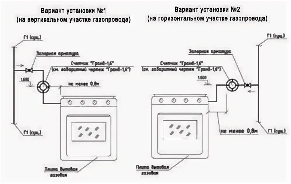 Подключение газ плиты в квартире Установка газового счётчика: правила монтажа счетчика на газ в квартире