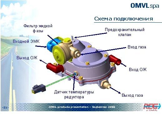 Устройство системы АГТС "САГА-7Б" . Автомобильные газовые топливные системы