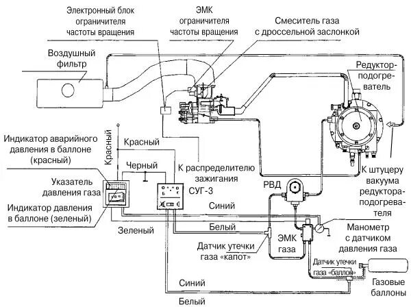 Подключение газ редуктора Устройство системы АГТС "САГА-7Б" . Автомобильные газовые топливные системы