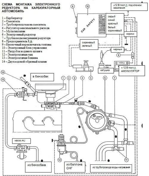 Подключение газ редуктора ГБО 3 поколения на инжектор и карбюратор, установка и схема подключения