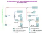 Подключение газ суд Присоединение подключение газа