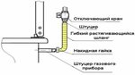 Подключение газ суд Шланг газовый для варочной панели какой