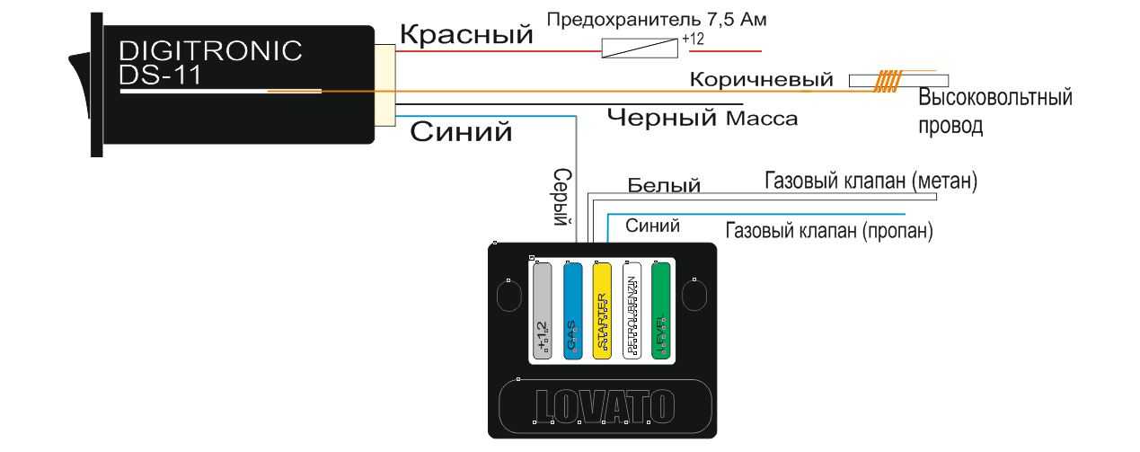 Датчик контроля газа для дома фото - DelaDom.ru