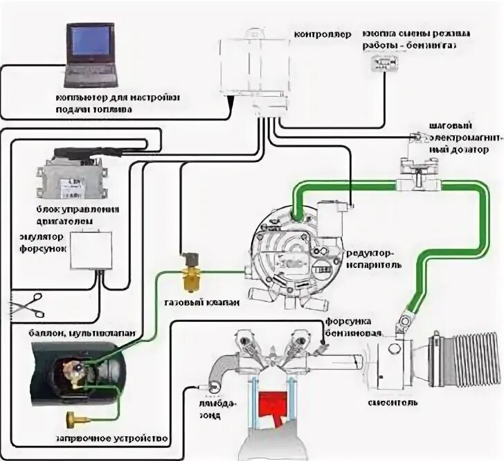 Подключение газа 2 поколение Второе поколение ГБО Установка газобаллонного оборудования на автомобили в Санкт