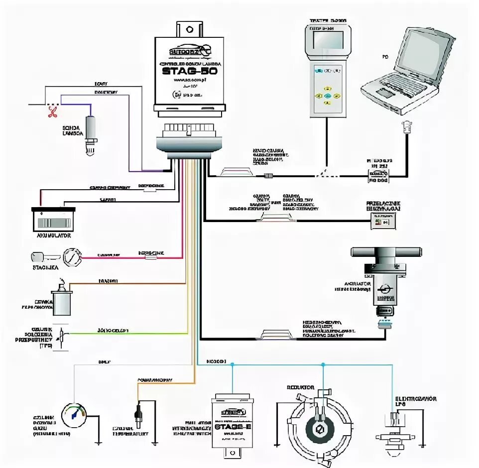 Подключение газа 2 поколение AC - Publikacje online - Jaką instalację LPG wybrać