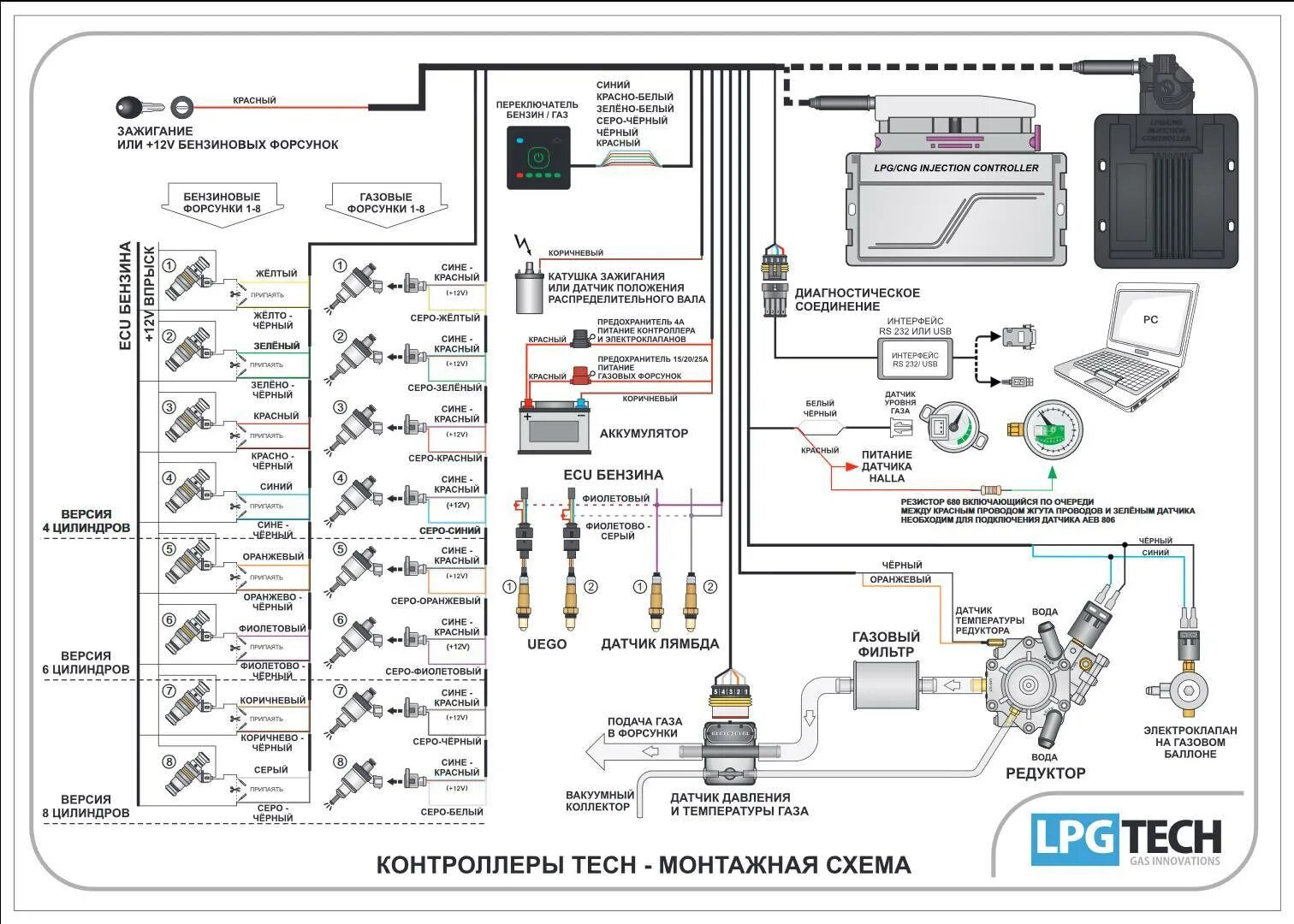 Подключение газа 4 поколения Установка газового оборудования на автомобиль - инструкция + видео