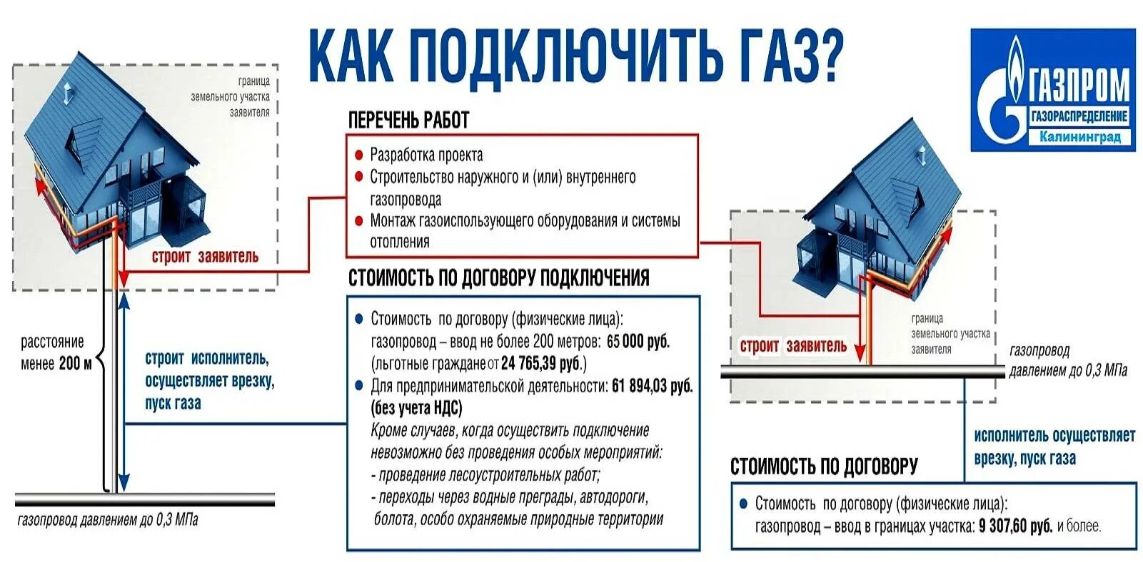 Подключение газа без регистрации дома Постановление подключение газа