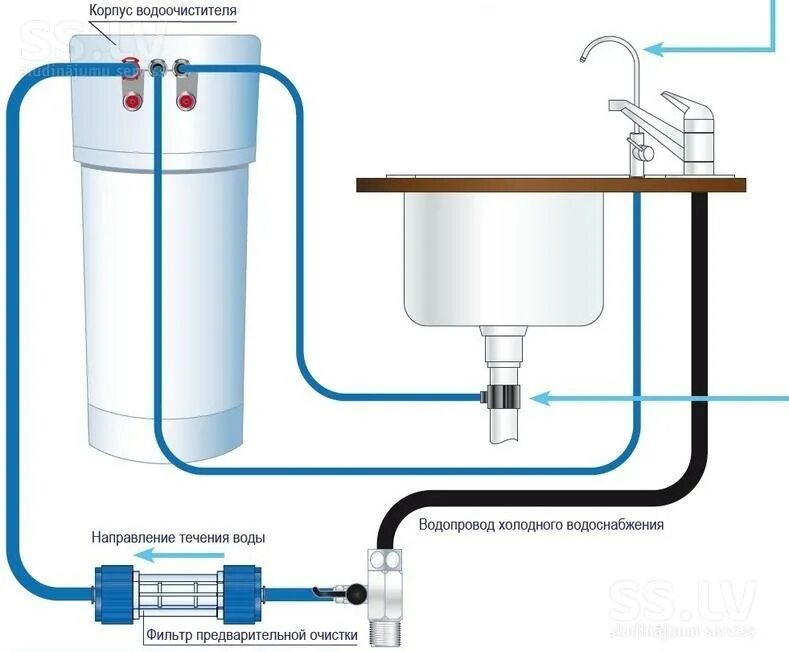 Подключение газа через фильтр SS.COM Plumbing - Filters and water cleaners, Price 198 €. Īpaši kompaktā revers