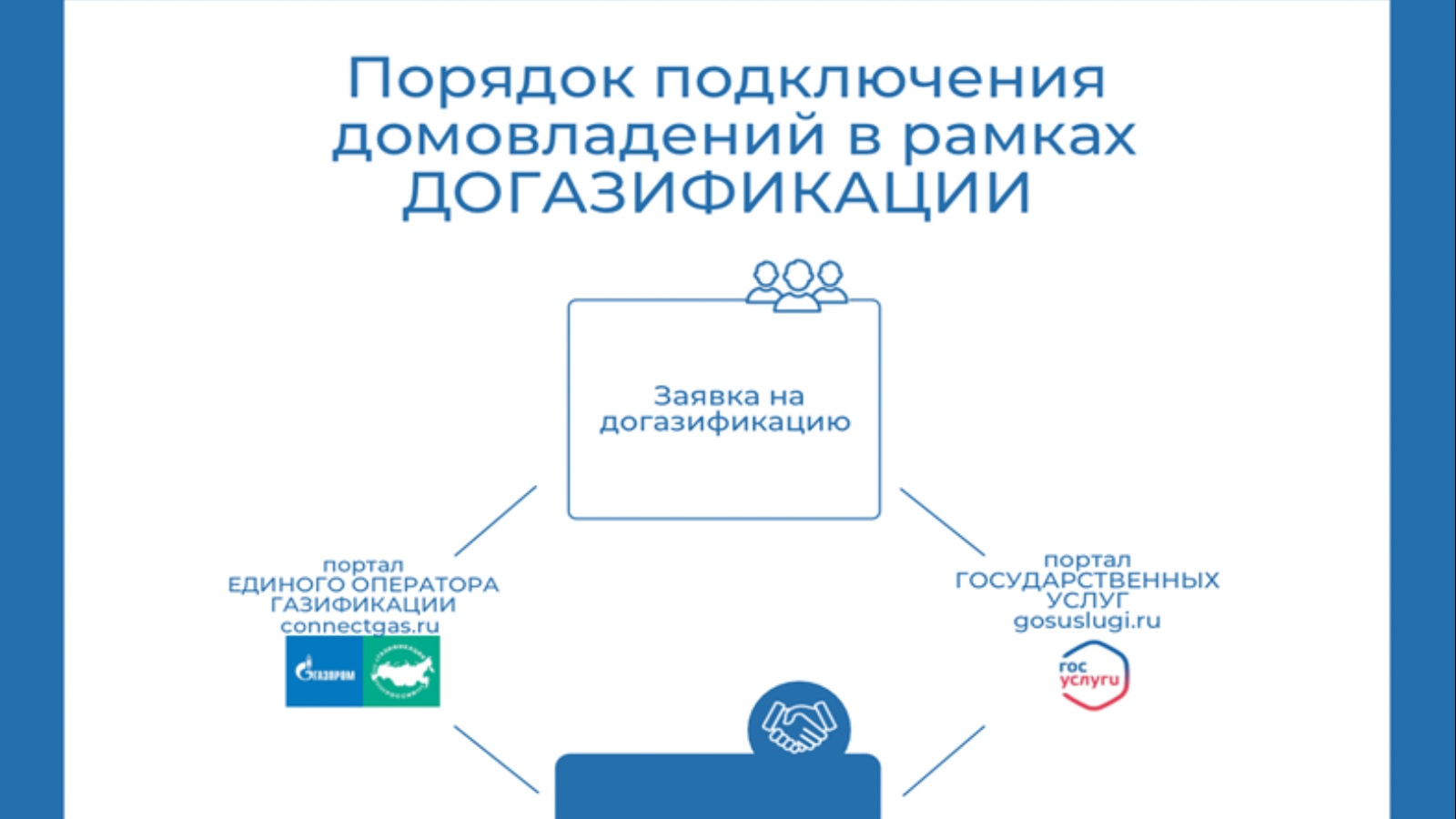 Подключение газа через мфц Буинский муниципальный район