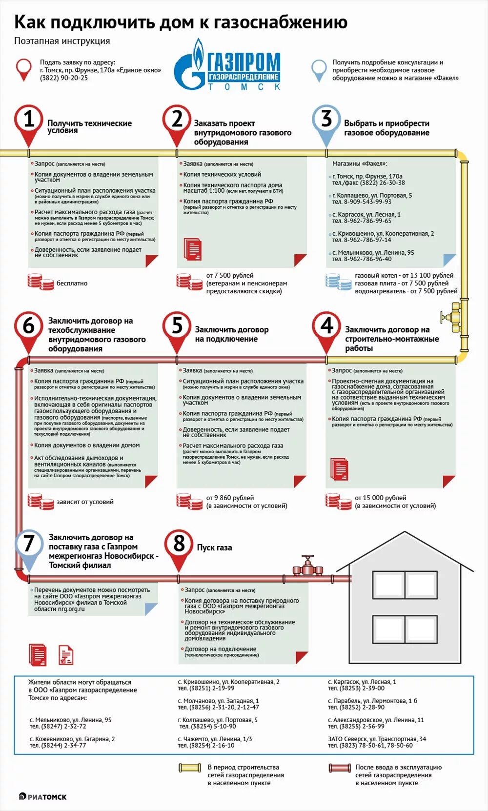 Подключение газа через мфц Да будет газ: пошаговая инструкция, как подключить дом к газоснабжению - РИА Том