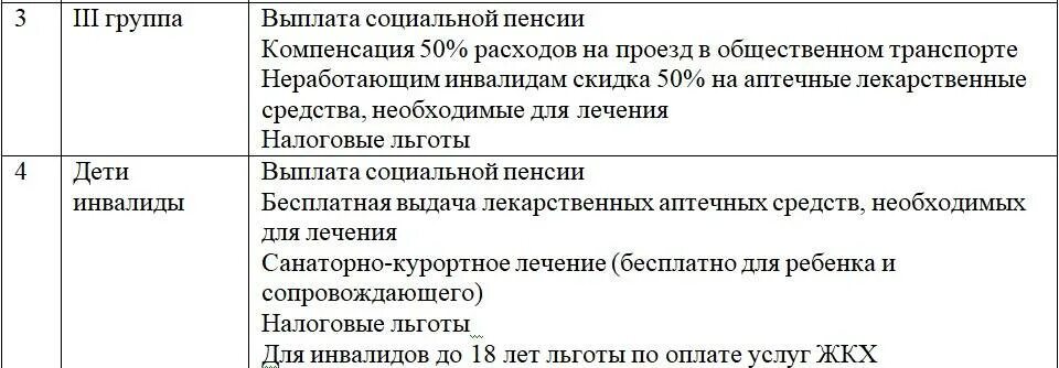 Подключение газа для инвалидов льготы Оформление льгот на коммунальные услуги инвалиды - найдено 83 картинок