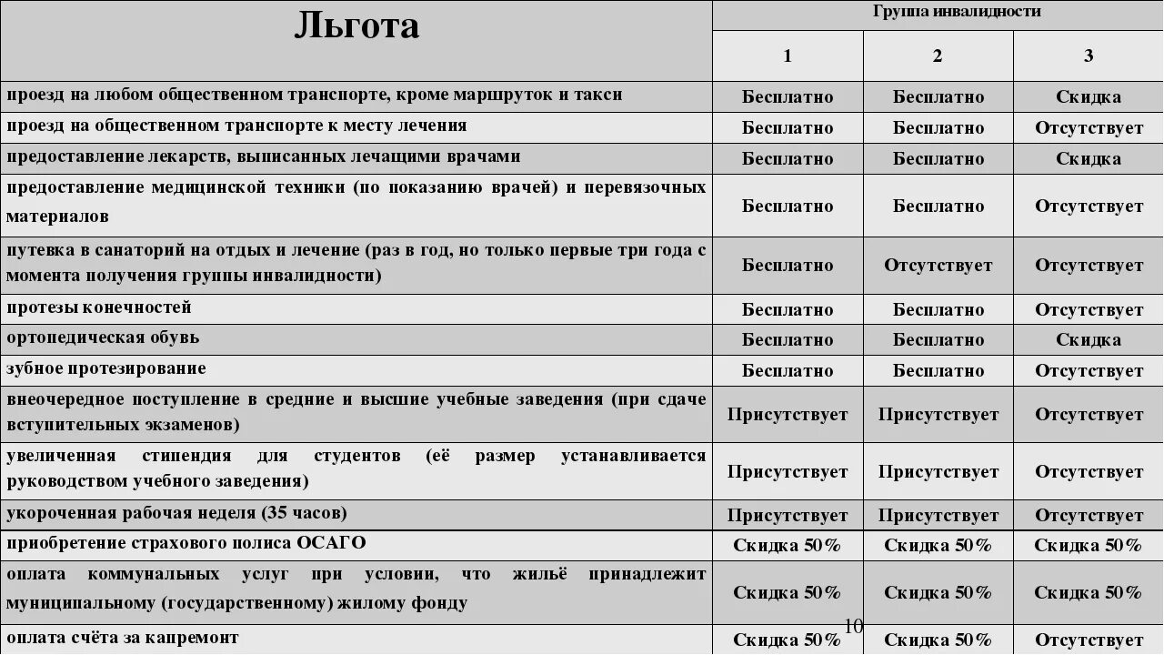 Подключение газа для инвалидов льготы Картинки СТРАХОВКА ИНВАЛИДАМ 3 ГРУППЫ