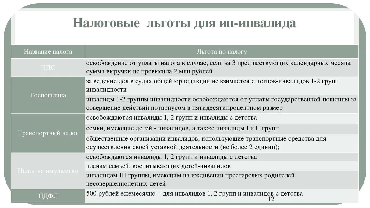 Подключение газа для инвалидов льготы Выплаты предоставляемые инвалидам