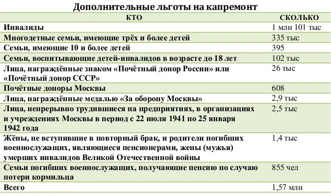 Подключение газа для инвалидов льготы Пособие ребенку инвалидам 3 группы