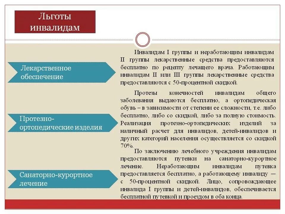 Подключение газа для инвалидов льготы Какие льготы положены инвалиду