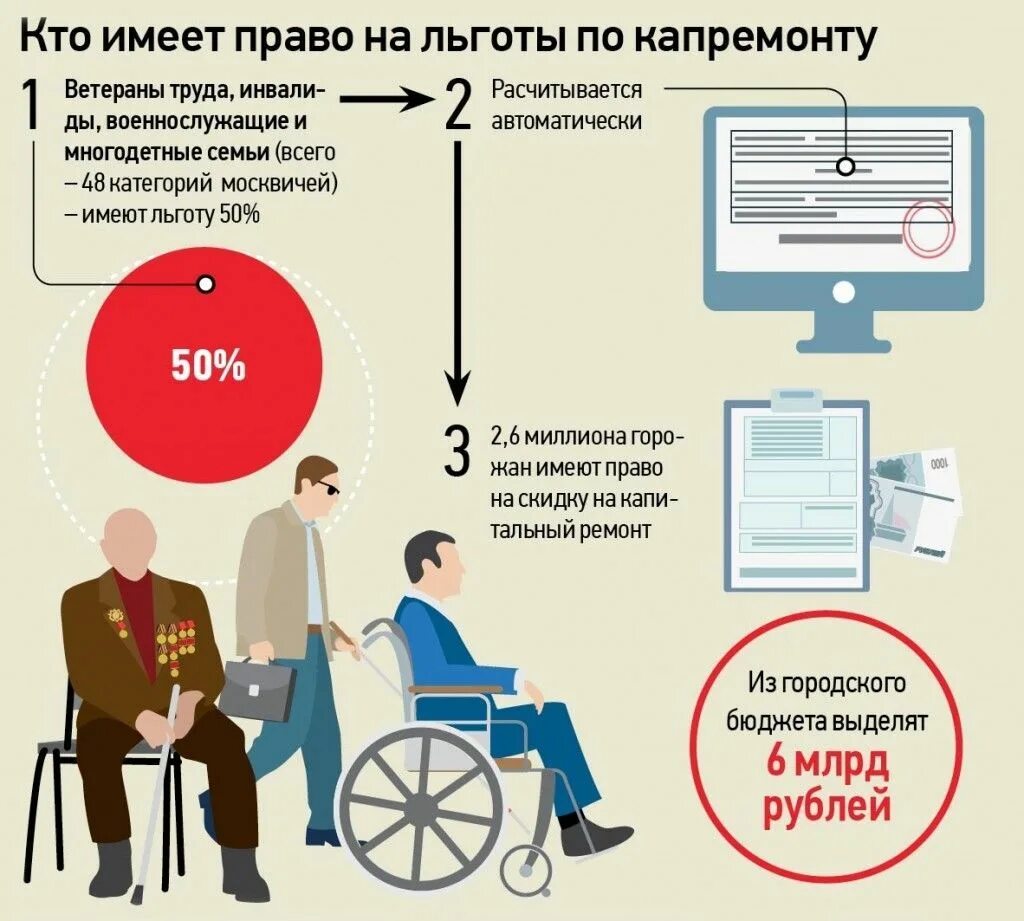 Подключение газа для инвалидов льготы Льготы инвалидам размер