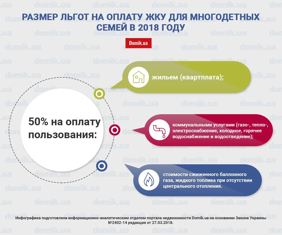 Подключение газа для инвалидов льготы Оформить льготу жку