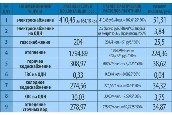 Подключение газа для инвалидов льготы Льгота инвалидам 2 группы в Московской области при оплате ЖКХ в 2024 году Юридич