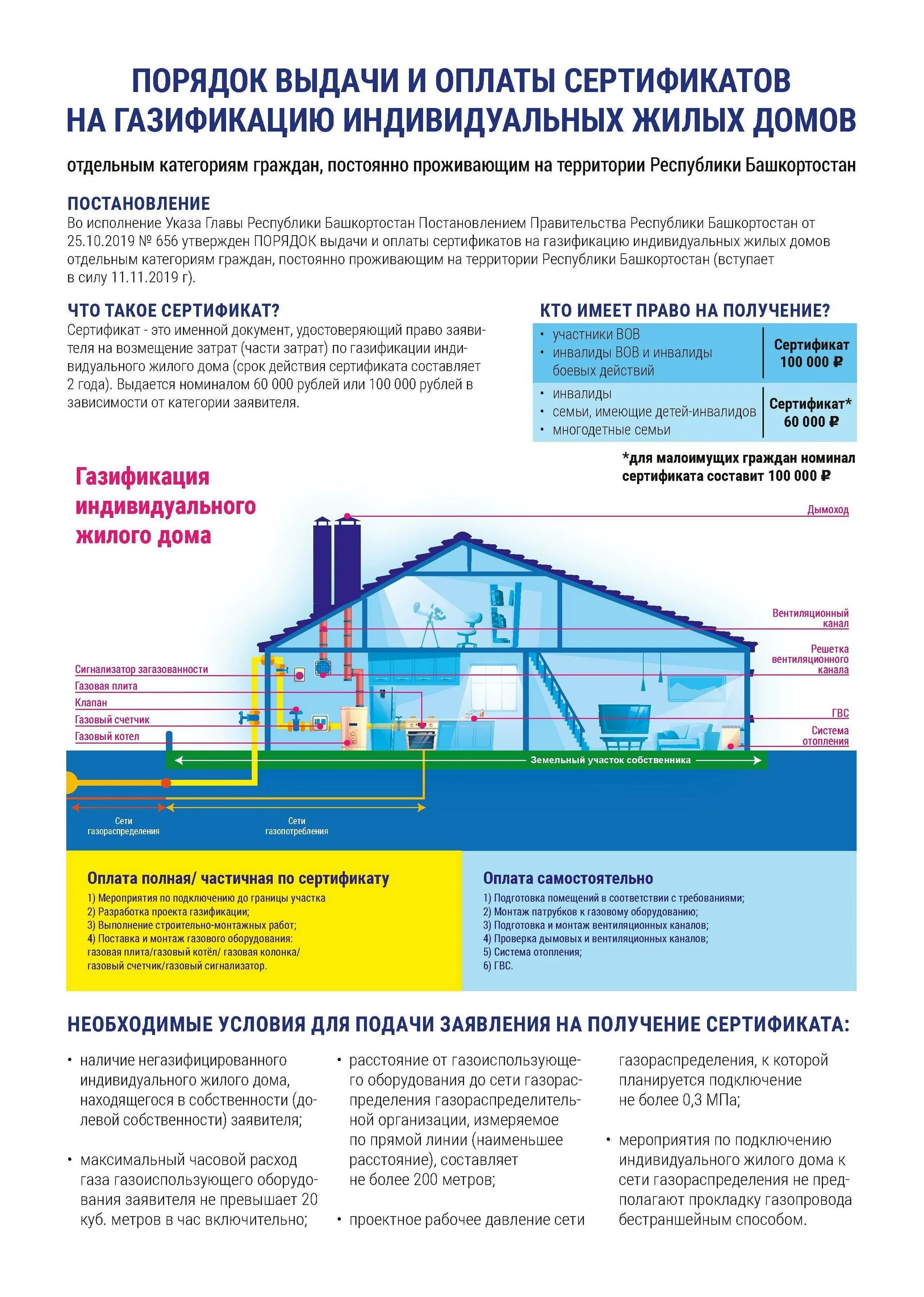 Подключение газа для многодетных семей Документы для газификации