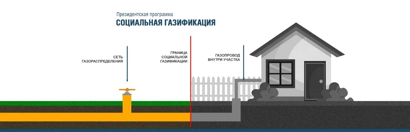 Подключение газа до границ бесплатно СОЦИАЛЬНАЯ ГАЗИФИКАЦИЯ - Официальный портал МО Лахта-Ольгино