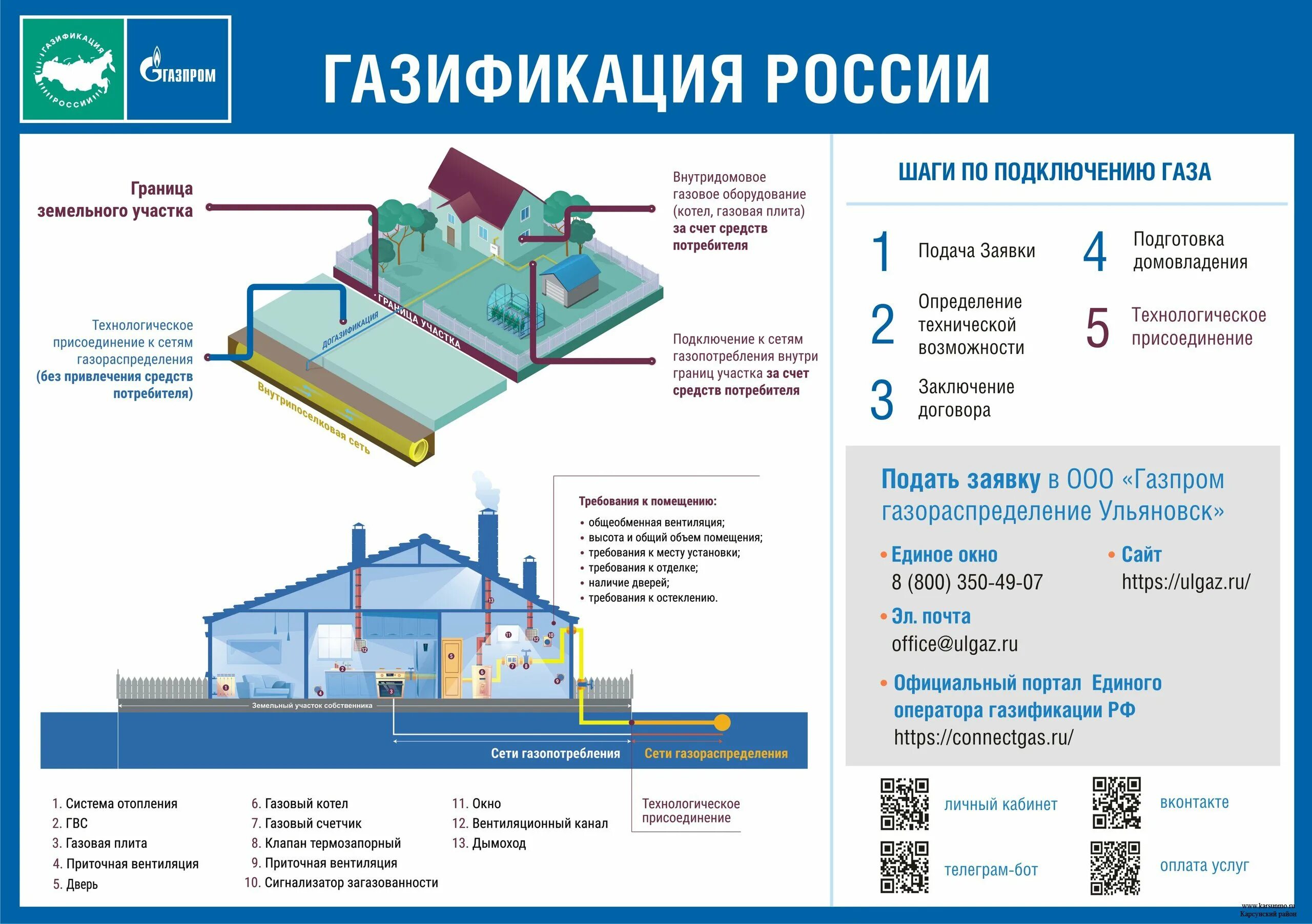 Подключение газа до границ бесплатно Социальная газификация " Архивный сайт администрации МО "Карсунский район
