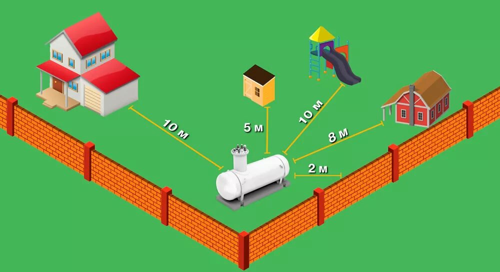 Подключение газа до границы участка бесплатно Автономная газификация частного дома выгодна при использовании баллонов или мини